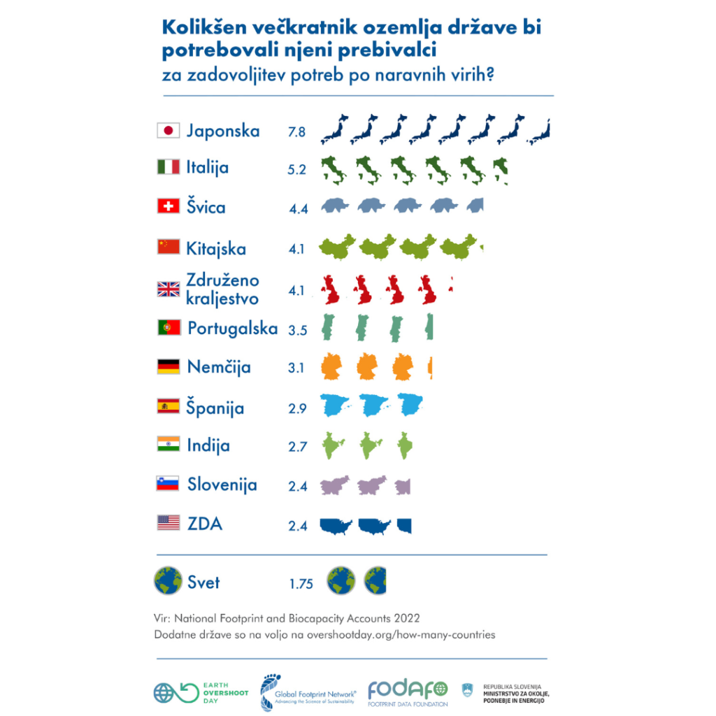 Svetovni dan okoljskega dolga
