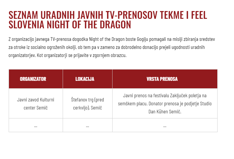 Seznam uradnih prenosov