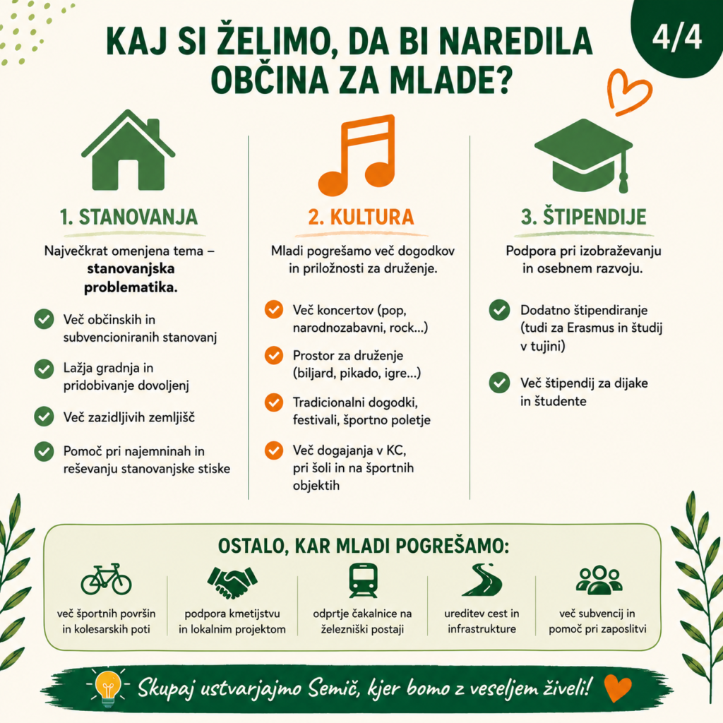 Ostalo