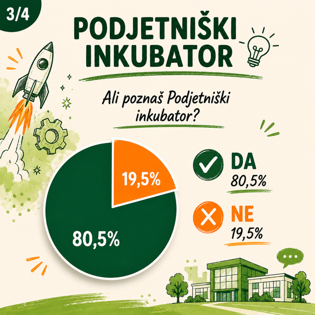 Podjetniški inkubator
