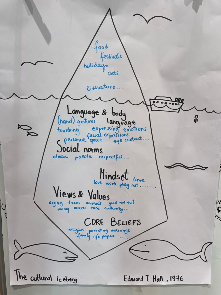 E+ Desire Paths, Litva, cultural iceberg